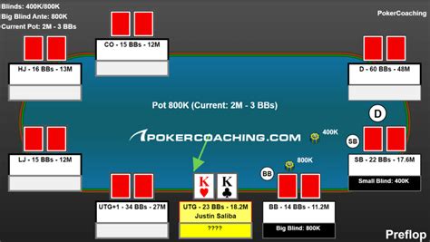 online poker tournament strategy|poker tournament strategy 2022.
